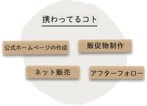 携わってることリスト