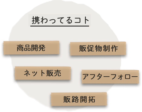 携わってることリスト