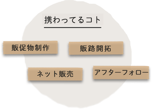 携わってることリスト